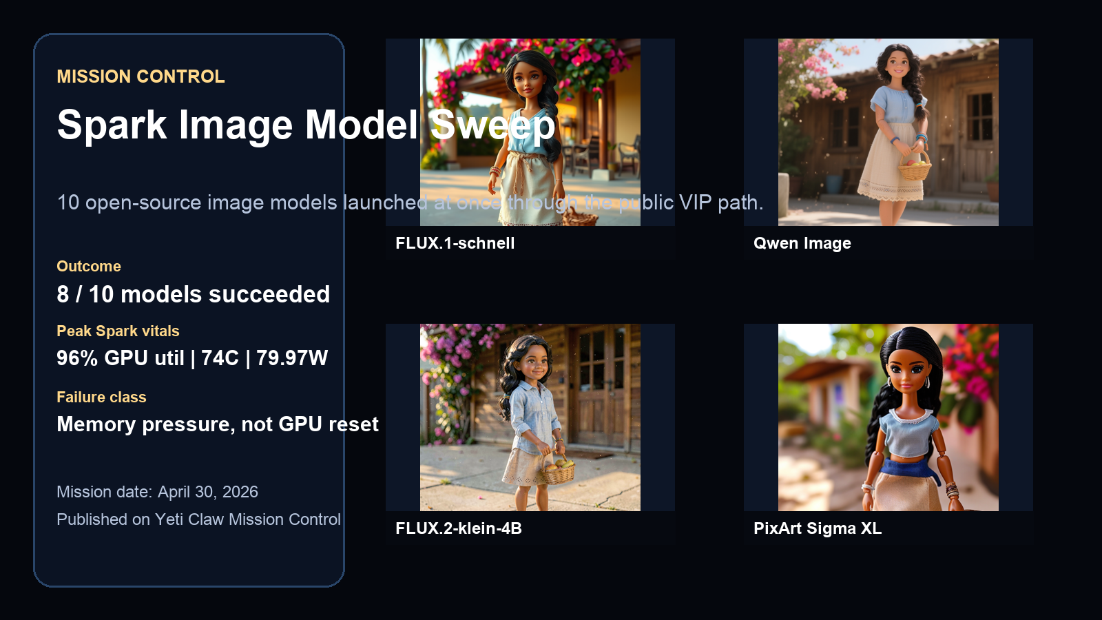 Mission Control banner for the Spark image model sweep
